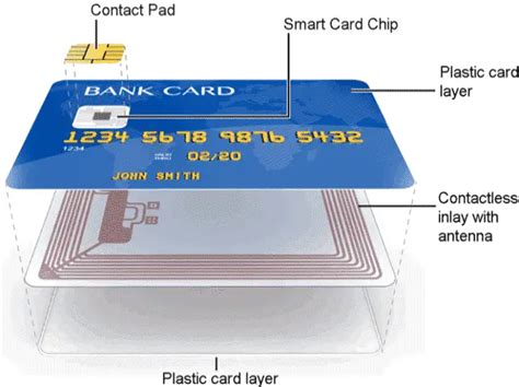 Smart Card Standards and Specification